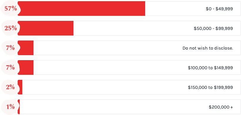 What was your total income in 2017?